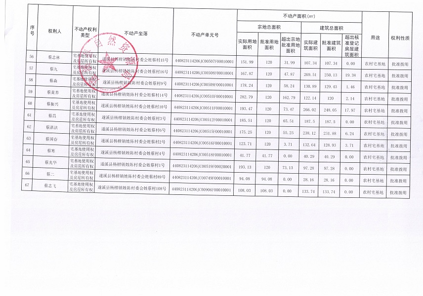 楊柑鎮(zhèn)姓陳村委會姓蔡經(jīng)濟合作社不動產(chǎn)登記公告（第一批次）_頁面_5.jpg