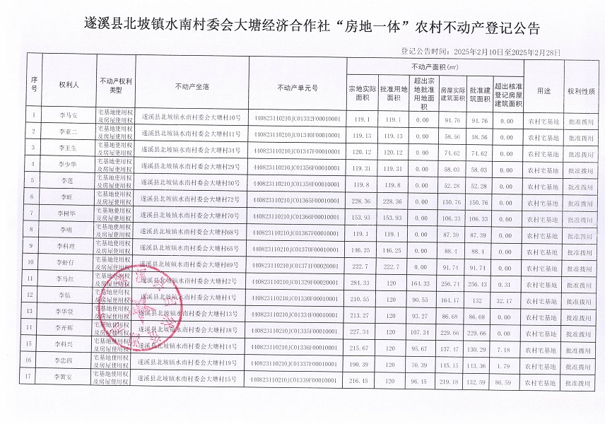 北坡鎮(zhèn)水南村委會大塘經濟合作社不動產登記公告_頁面_2.jpg