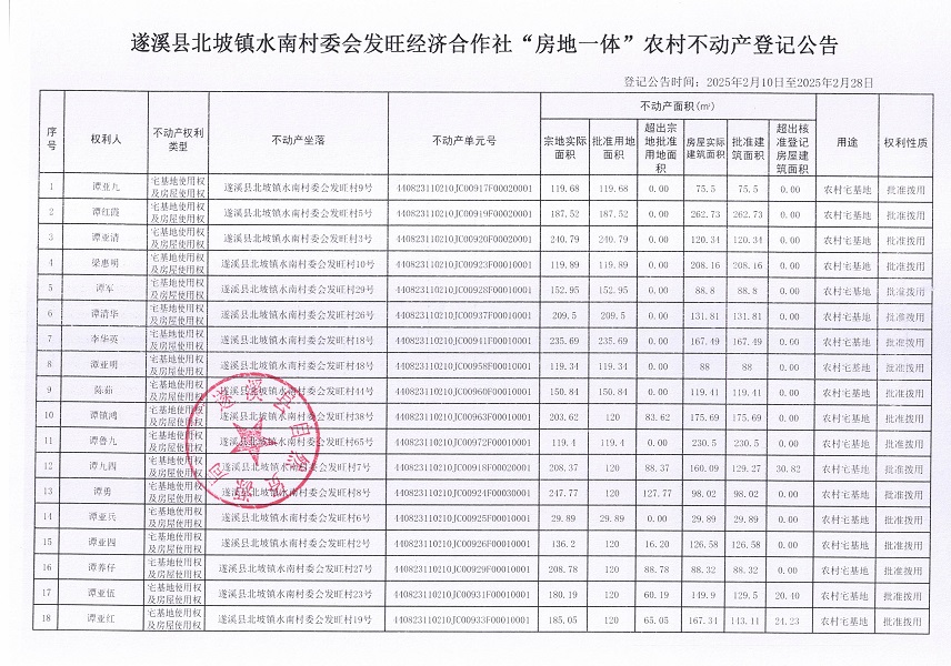 北坡鎮(zhèn)水南村委會(huì)發(fā)旺經(jīng)濟(jì)合作社不動(dòng)產(chǎn)登記公告_頁(yè)面_2.jpg