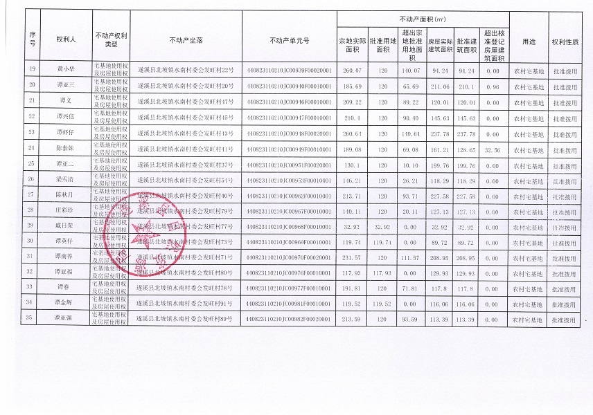 北坡鎮(zhèn)水南村委會(huì)發(fā)旺經(jīng)濟(jì)合作社不動(dòng)產(chǎn)登記公告_頁(yè)面_3.jpg