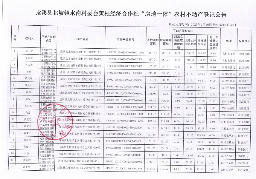 北坡鎮(zhèn)水南村委會(huì)黃根經(jīng)濟(jì)合作社不動(dòng)產(chǎn)登記公告_頁(yè)面_2.jpg