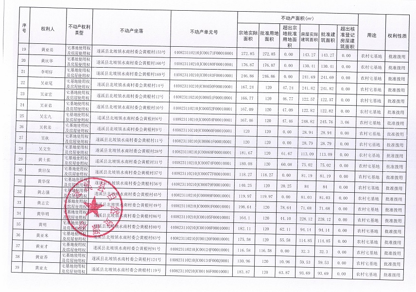 北坡鎮(zhèn)水南村委會(huì)黃根經(jīng)濟(jì)合作社不動(dòng)產(chǎn)登記公告_頁(yè)面_3.jpg