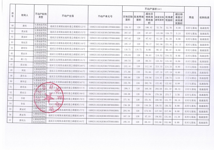 北坡鎮(zhèn)水南村委會(huì)黃根經(jīng)濟(jì)合作社不動(dòng)產(chǎn)登記公告_頁(yè)面_4.jpg