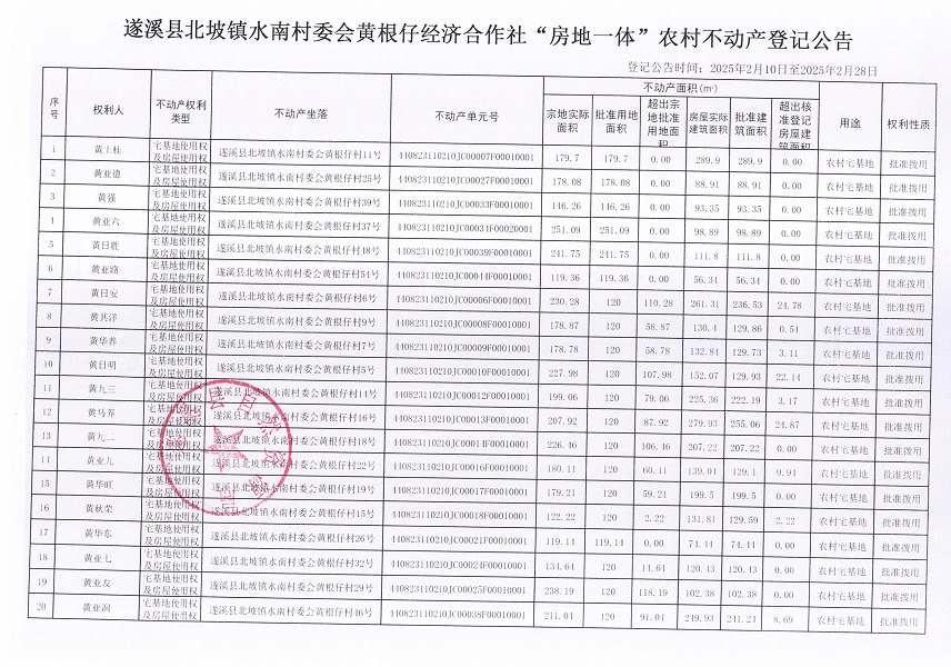 北坡鎮(zhèn)水南村委會(huì)黃根仔經(jīng)濟(jì)合作社不動(dòng)產(chǎn)登記公告_頁(yè)面_2.jpg