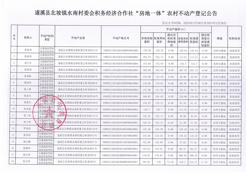 北坡鎮(zhèn)水南村委會(huì)積務(wù)經(jīng)濟(jì)合作社不動(dòng)產(chǎn)登記公告_頁(yè)面_2.jpg