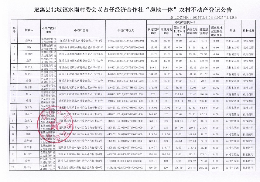 北坡鎮(zhèn)水南村委會老占仔經(jīng)濟合作社不動產(chǎn)登記公告_頁面_2.jpg