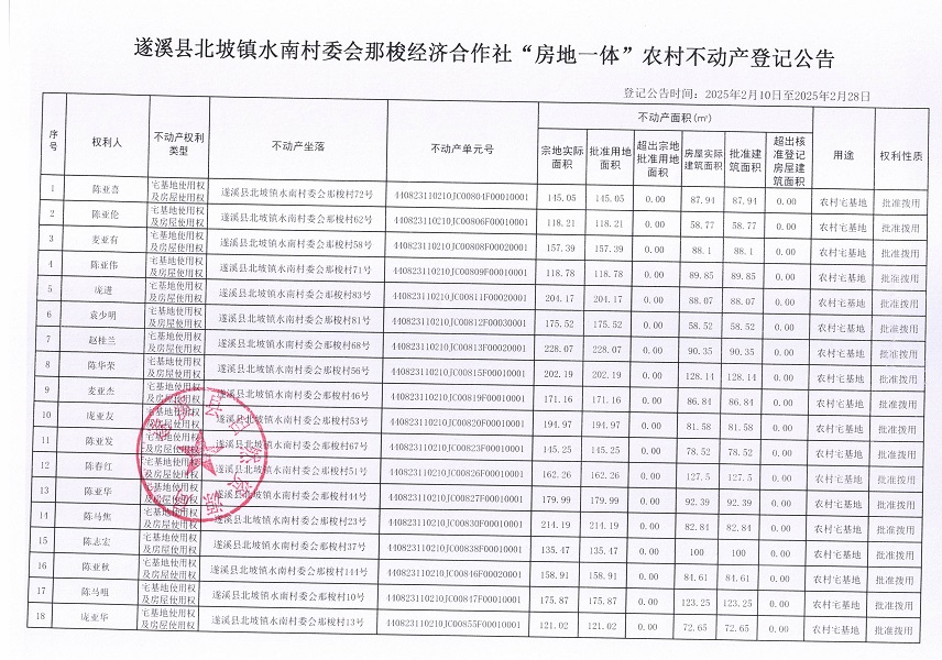 北坡鎮(zhèn)水南村委會(huì)那梭經(jīng)濟(jì)合作社不動(dòng)產(chǎn)登記公告_頁(yè)面_2.jpg