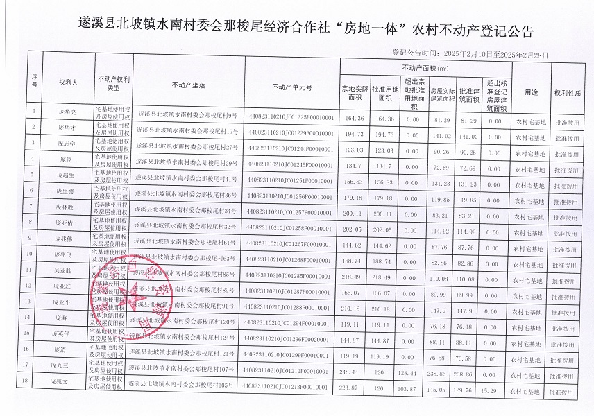 北坡鎮(zhèn)水南村委會(huì)那梭尾經(jīng)濟(jì)合作社不動(dòng)產(chǎn)登記公告_頁面_2.jpg