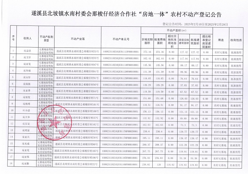 北坡鎮(zhèn)水南村委會那梭仔經濟合作社不動產登記公告_頁面_2.jpg