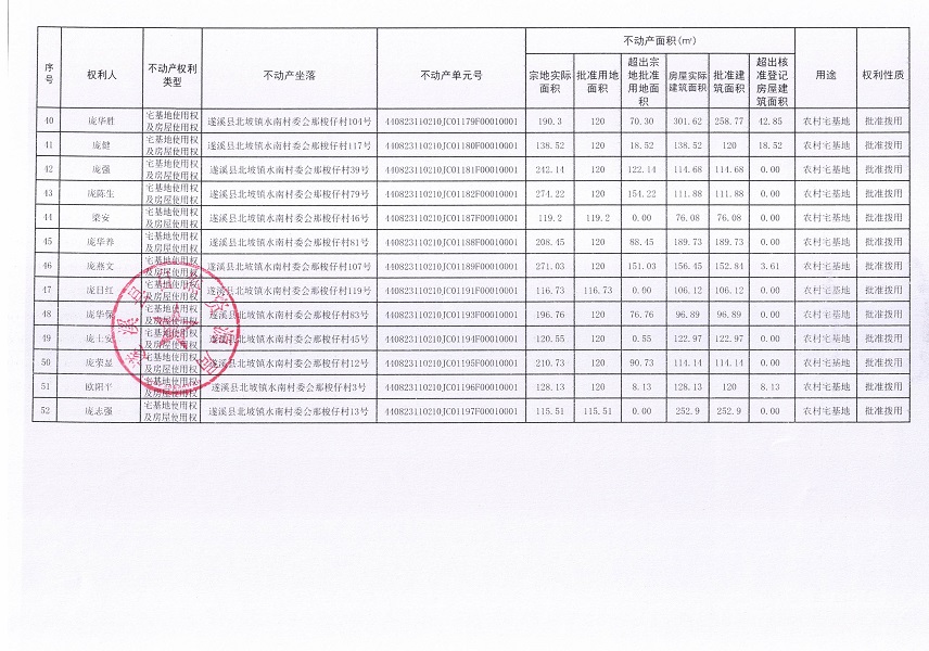 北坡鎮(zhèn)水南村委會那梭仔經濟合作社不動產登記公告_頁面_4.jpg