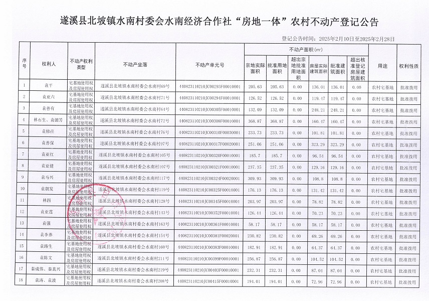 北坡鎮(zhèn)水南村委會(huì)水南經(jīng)濟(jì)合作社不動(dòng)產(chǎn)登記公告_頁(yè)面_2.jpg