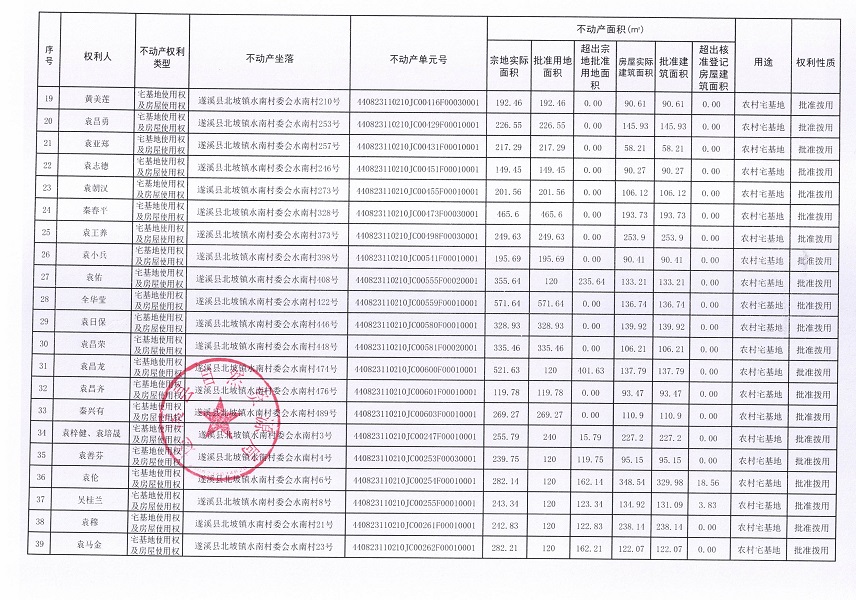 北坡鎮(zhèn)水南村委會(huì)水南經(jīng)濟(jì)合作社不動(dòng)產(chǎn)登記公告_頁(yè)面_3.jpg