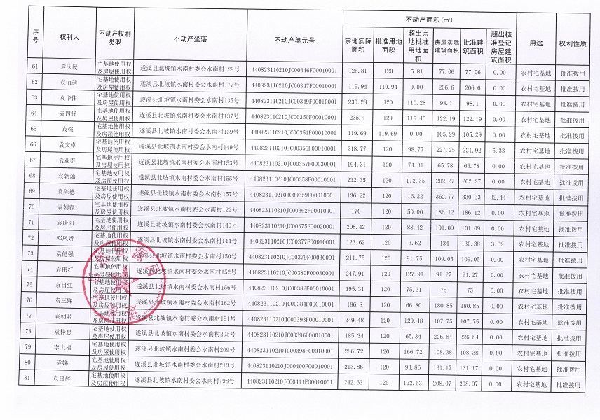 北坡鎮(zhèn)水南村委會(huì)水南經(jīng)濟(jì)合作社不動(dòng)產(chǎn)登記公告_頁(yè)面_5.jpg