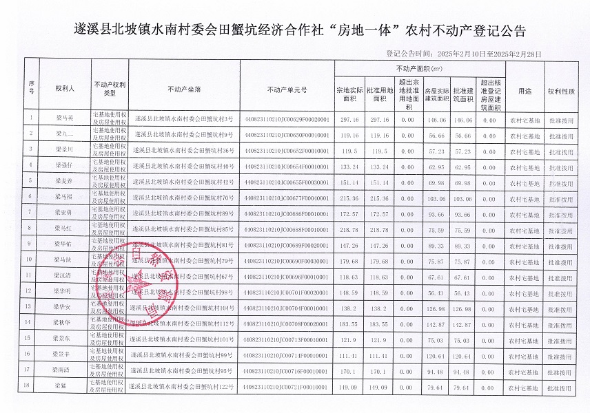 北坡鎮(zhèn)水南村委會田蟹坑經濟合作社不動產登記公告_頁面_2.jpg