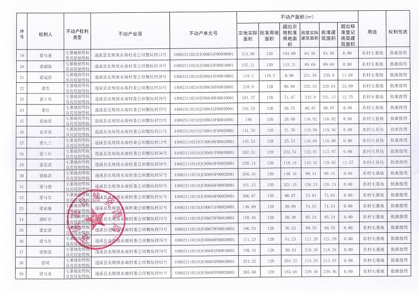 北坡鎮(zhèn)水南村委會田蟹坑經濟合作社不動產登記公告_頁面_3.jpg