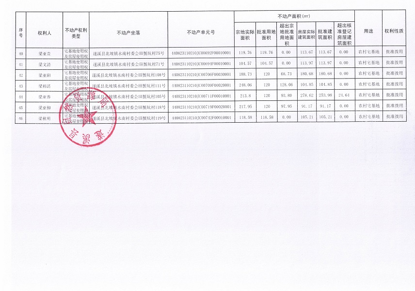 北坡鎮(zhèn)水南村委會田蟹坑經濟合作社不動產登記公告_頁面_4.jpg