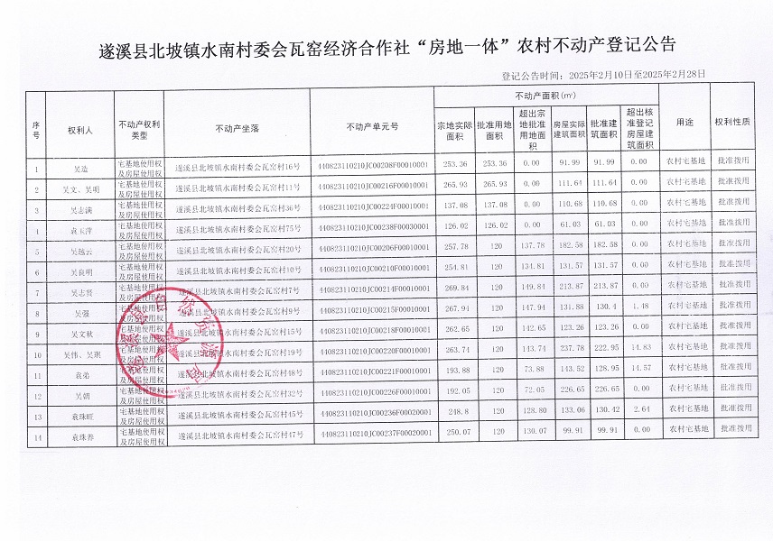 北坡鎮(zhèn)水南村委會(huì)瓦窯經(jīng)濟(jì)合作社不動(dòng)產(chǎn)登記公告_頁(yè)面_2.jpg