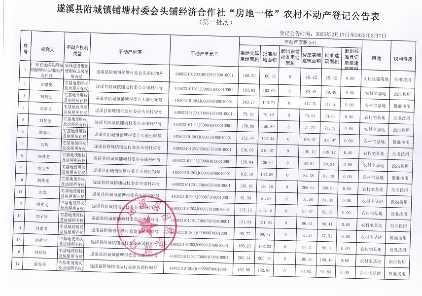 附城鎮(zhèn)鋪塘村委會頭鋪經(jīng)濟(jì)合作社不動產(chǎn)登記公告（第一批次）_頁面_2.jpg