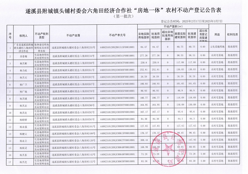 附城鎮(zhèn)頭鋪村委會六角田經(jīng)濟(jì)合作社不動產(chǎn)登記公告（第一批次）_頁面_2.jpg