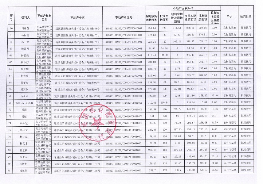 附城鎮(zhèn)頭鋪村委會六角田經(jīng)濟(jì)合作社不動產(chǎn)登記公告（第一批次）_頁面_5.jpg