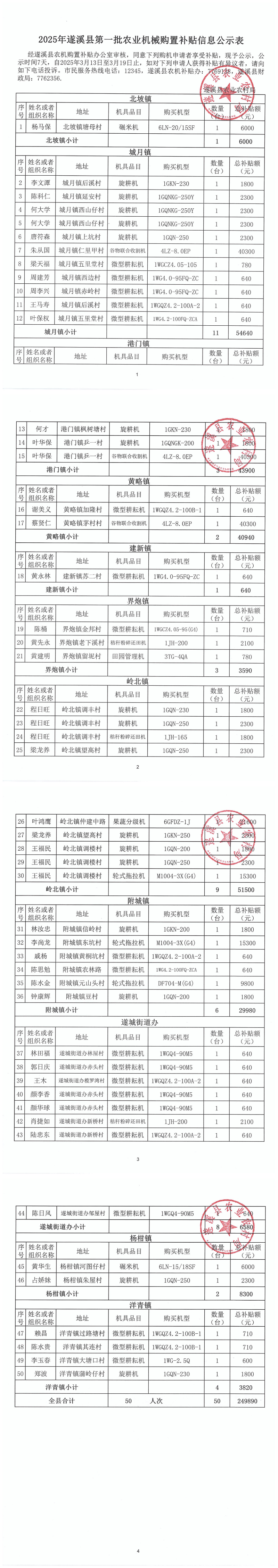 205年遂溪縣第一批農(nóng)業(yè)機(jī)械購(gòu)置補(bǔ)貼信息公示表_00.png