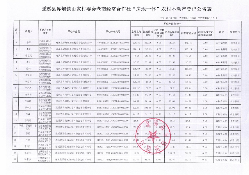 界炮鎮(zhèn)山家村委會(huì)老南經(jīng)濟(jì)合作社不動(dòng)產(chǎn)登記公告_頁(yè)面_2.jpg