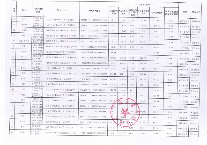 界炮鎮(zhèn)山家村委會(huì)老南經(jīng)濟(jì)合作社不動(dòng)產(chǎn)登記公告_頁(yè)面_3.jpg