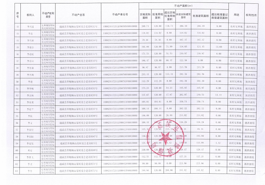 界炮鎮(zhèn)山家村委會(huì)老南經(jīng)濟(jì)合作社不動(dòng)產(chǎn)登記公告_頁(yè)面_4.jpg