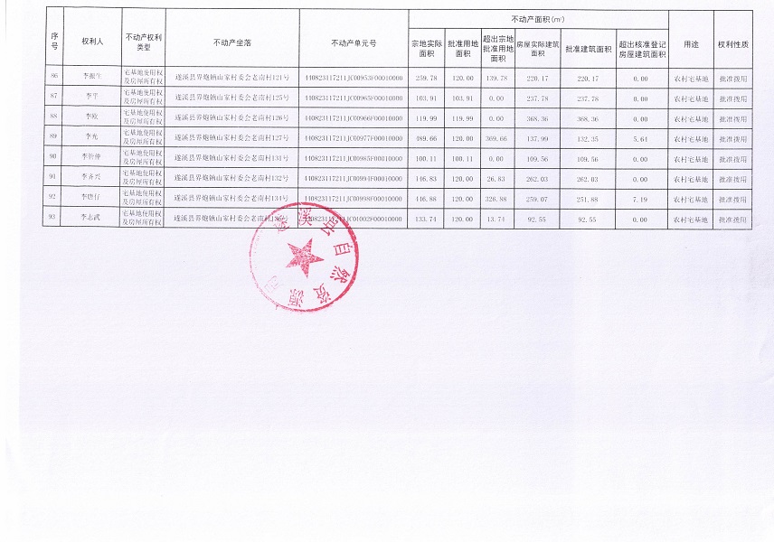 界炮鎮(zhèn)山家村委會(huì)老南經(jīng)濟(jì)合作社不動(dòng)產(chǎn)登記公告_頁(yè)面_6.jpg