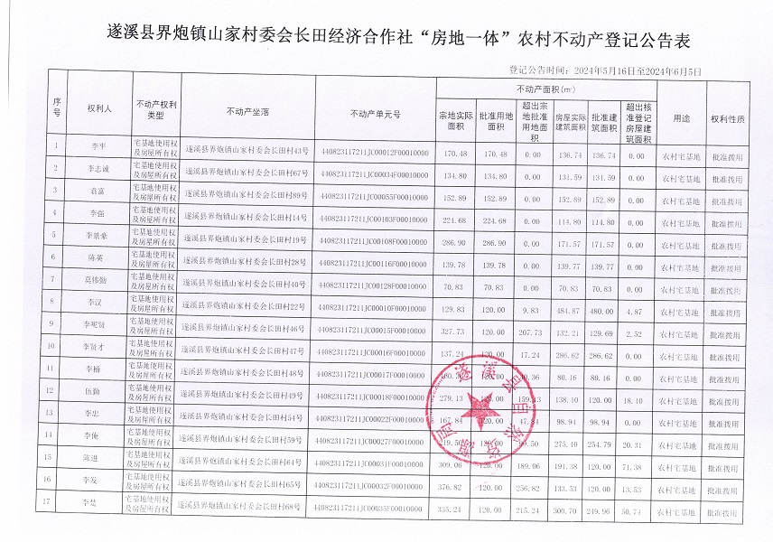 界炮鎮(zhèn)山家村委會長田經(jīng)濟(jì)合作社不動產(chǎn)登記公告_頁面_2.jpg