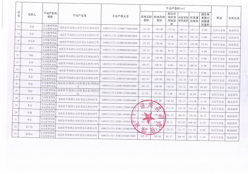 界炮鎮(zhèn)山家村委會長田經(jīng)濟(jì)合作社不動產(chǎn)登記公告_頁面_3.jpg