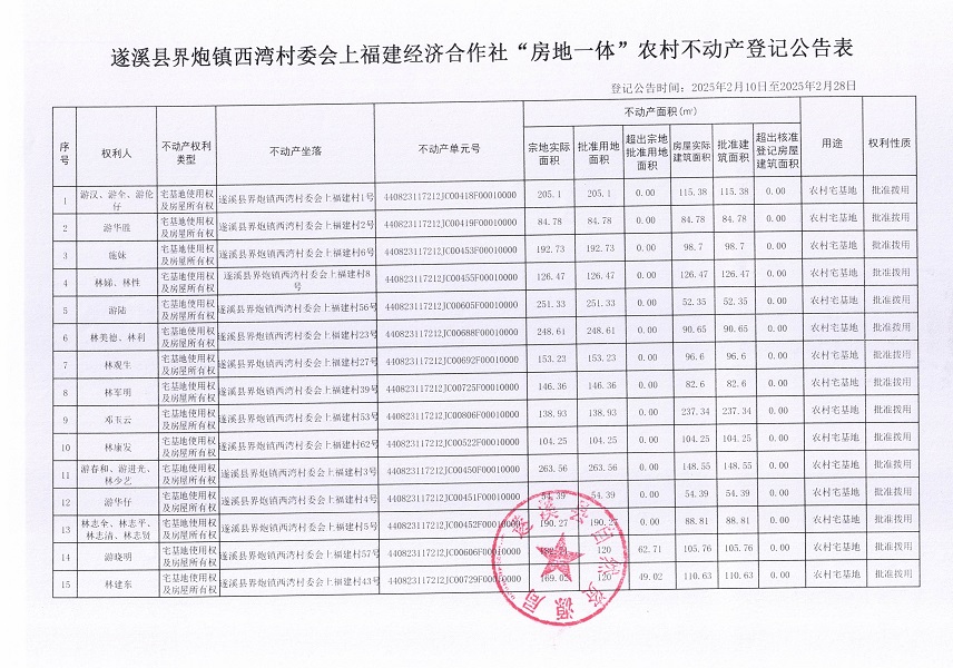 界炮鎮(zhèn)西灣村委會上福建不動產(chǎn)登記公告_頁面_2.jpg