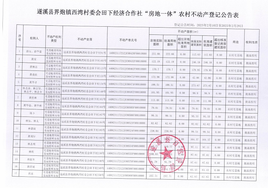 界炮鎮(zhèn)西灣村委會(huì)田下經(jīng)濟(jì)合作社不動(dòng)產(chǎn)登記公告_頁(yè)面_02.jpg