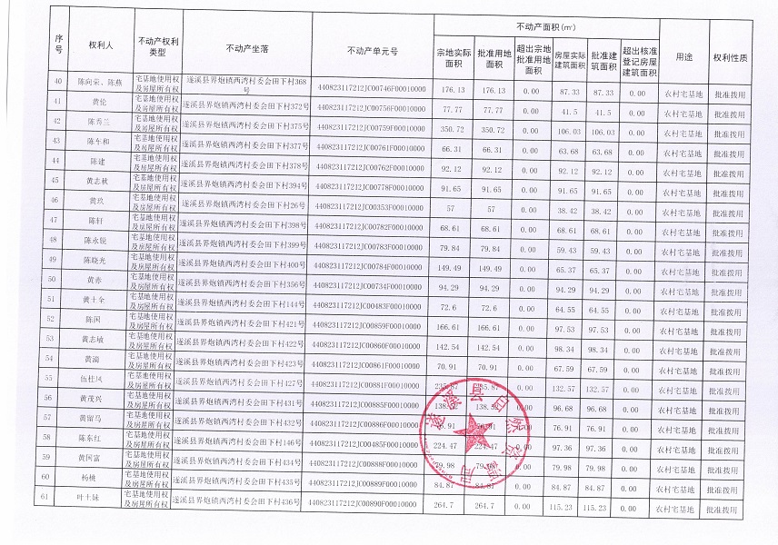 界炮鎮(zhèn)西灣村委會(huì)田下經(jīng)濟(jì)合作社不動(dòng)產(chǎn)登記公告_頁(yè)面_04.jpg