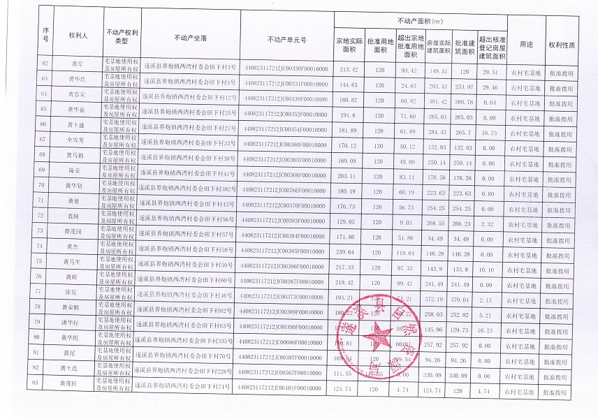 界炮鎮(zhèn)西灣村委會(huì)田下經(jīng)濟(jì)合作社不動(dòng)產(chǎn)登記公告_頁(yè)面_05.jpg