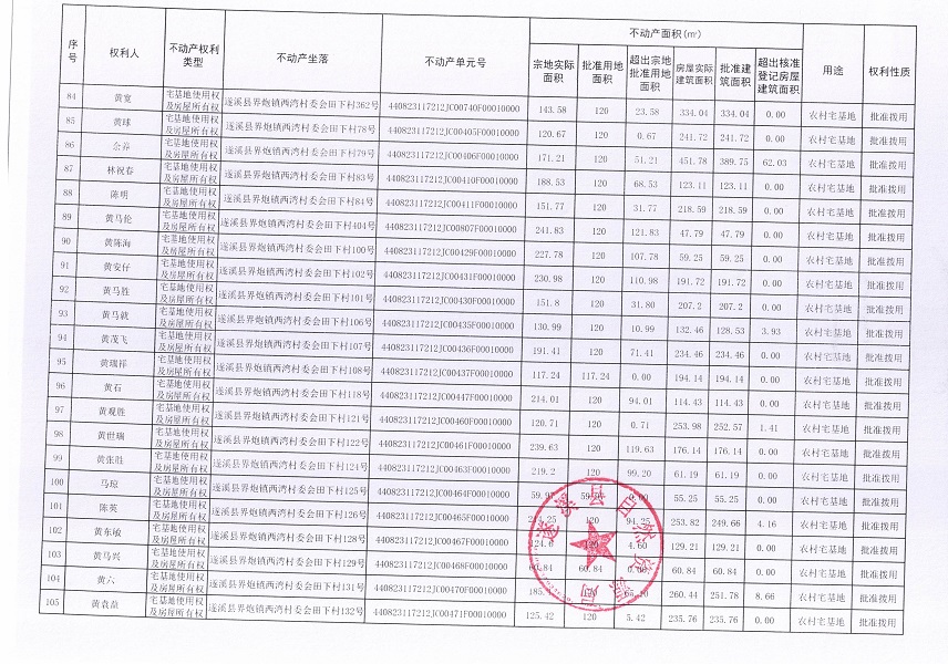 界炮鎮(zhèn)西灣村委會(huì)田下經(jīng)濟(jì)合作社不動(dòng)產(chǎn)登記公告_頁(yè)面_06.jpg