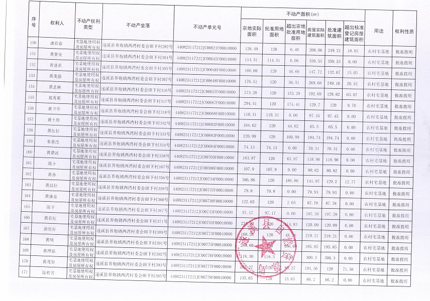 界炮鎮(zhèn)西灣村委會(huì)田下經(jīng)濟(jì)合作社不動(dòng)產(chǎn)登記公告_頁(yè)面_09.jpg