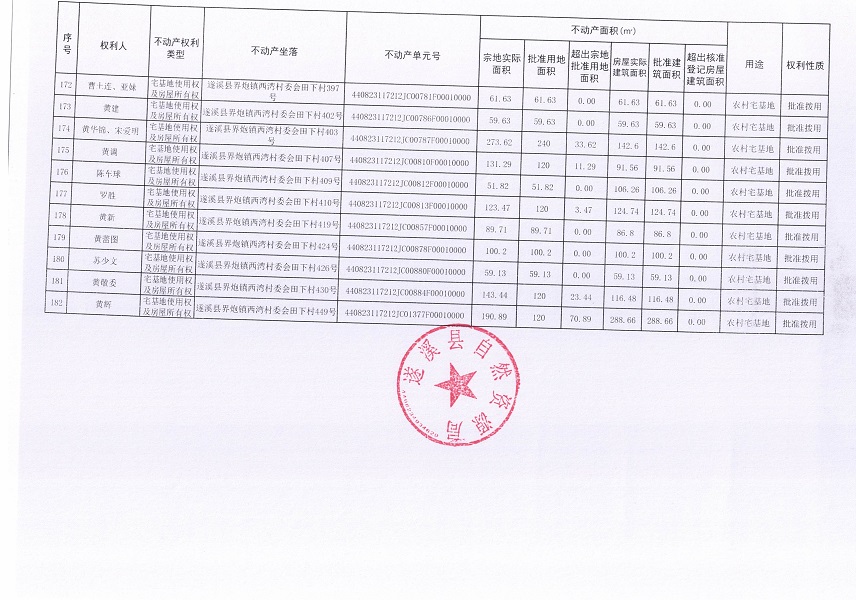 界炮鎮(zhèn)西灣村委會(huì)田下經(jīng)濟(jì)合作社不動(dòng)產(chǎn)登記公告_頁(yè)面_10.jpg