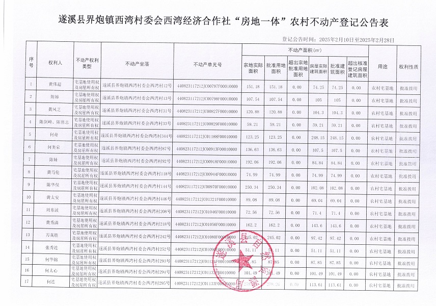 界炮鎮(zhèn)西灣村委會西灣經(jīng)濟合作社不動產(chǎn)登記公告_頁面_2.jpg