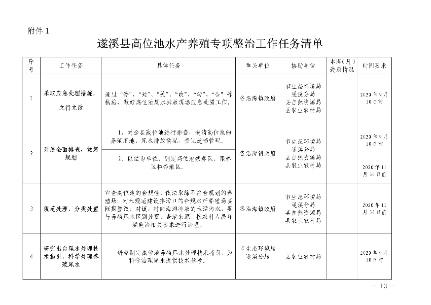 遂府〔2020〕30號 關于印發(fā)遂溪縣高位池水產(chǎn)養(yǎng)殖專項整治工作方案的通知_13.jpg