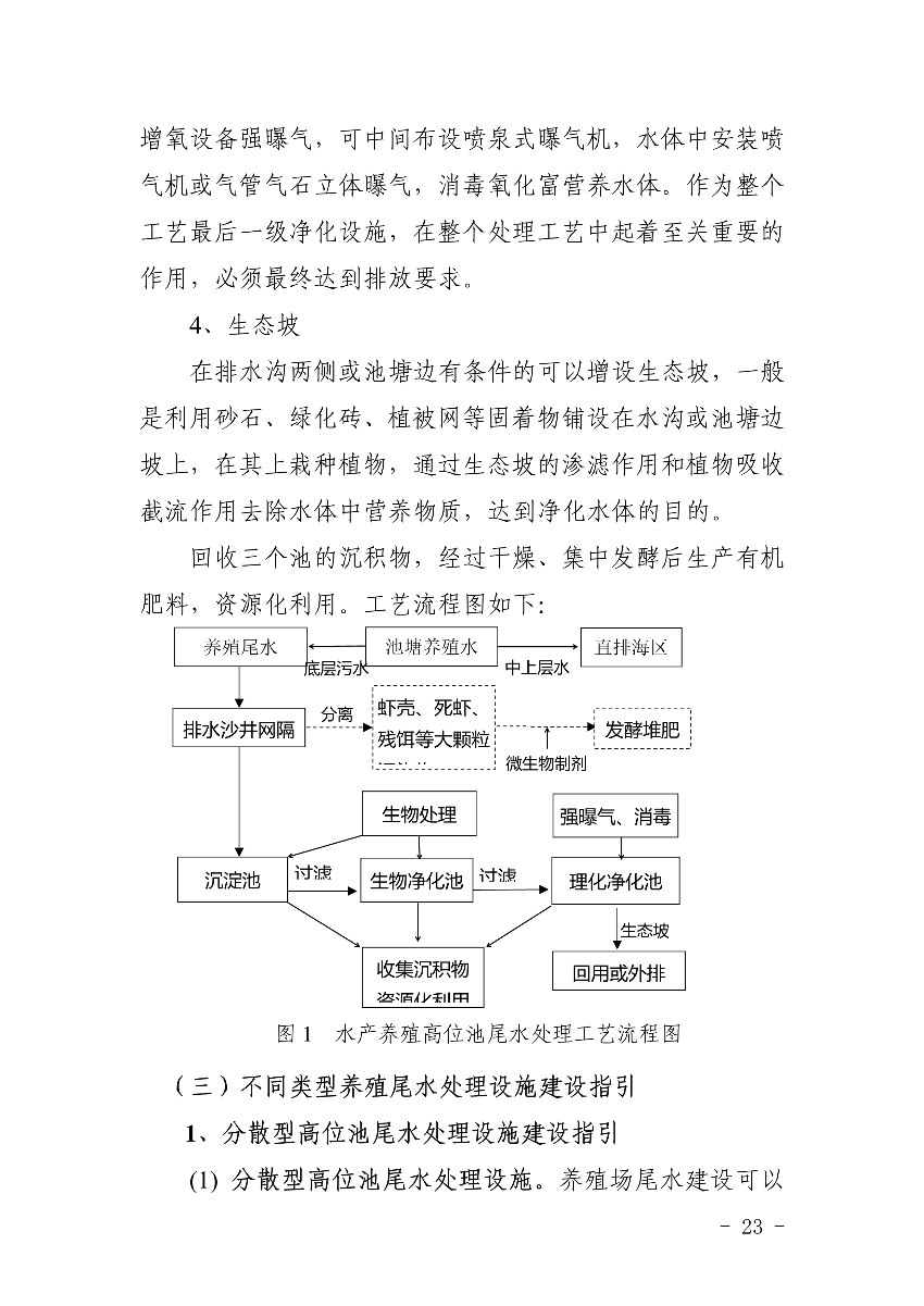 遂府〔2020〕30號(hào) 關(guān)于印發(fā)遂溪縣高位池水產(chǎn)養(yǎng)殖專(zhuān)項(xiàng)整治工作方案的通知_23.jpg