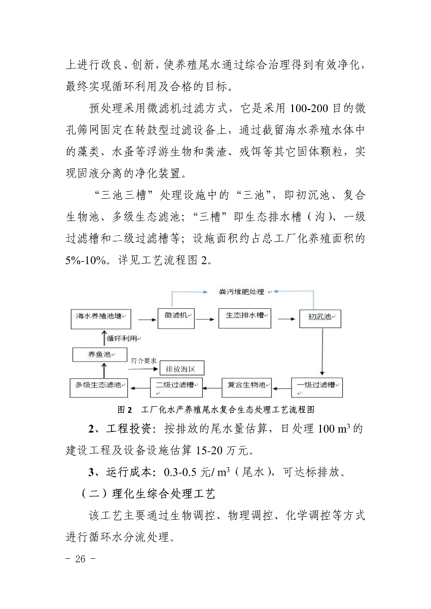 遂府〔2020〕30號(hào) 關(guān)于印發(fā)遂溪縣高位池水產(chǎn)養(yǎng)殖專(zhuān)項(xiàng)整治工作方案的通知_26.jpg