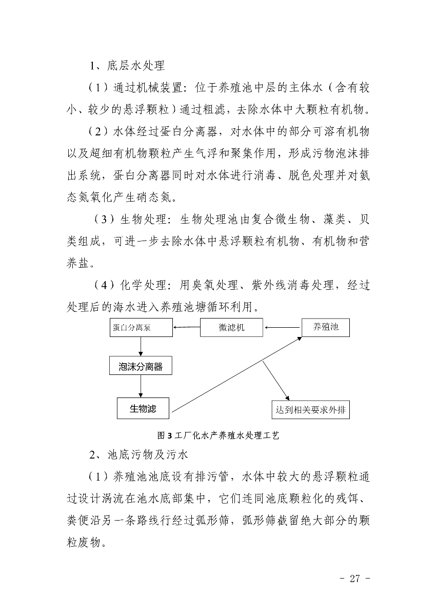 遂府〔2020〕30號 關于印發(fā)遂溪縣高位池水產(chǎn)養(yǎng)殖專項整治工作方案的通知_27.jpg